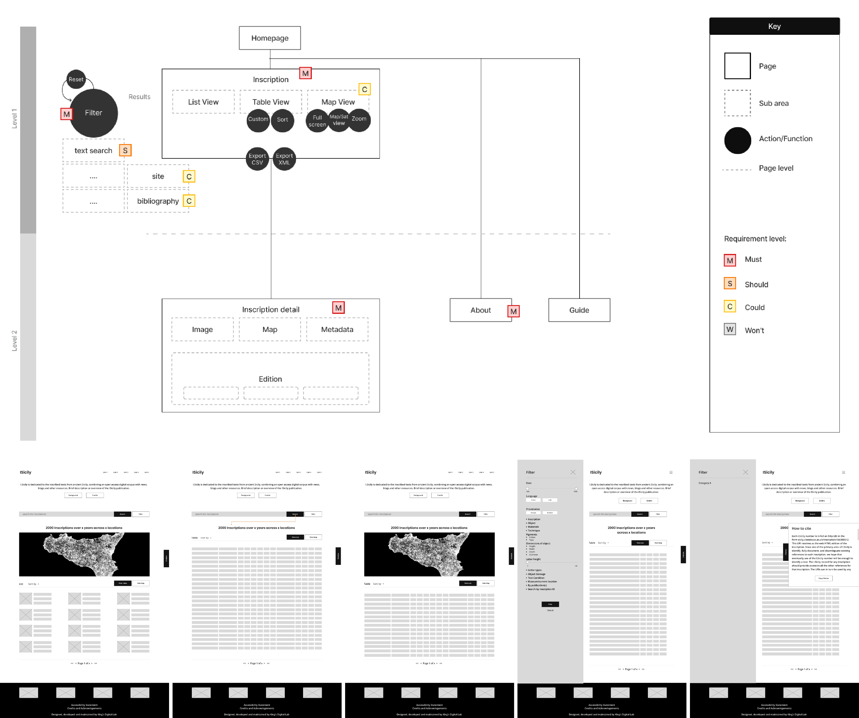 Information architecture diagram showing homepage, filter system, inscription views (list, table, map), and detail page structure with prioritised features.